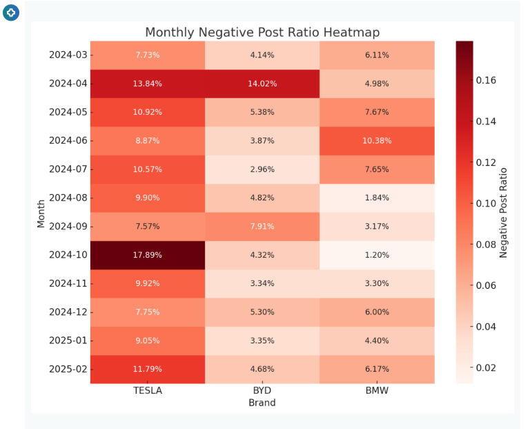monthly Heatmap