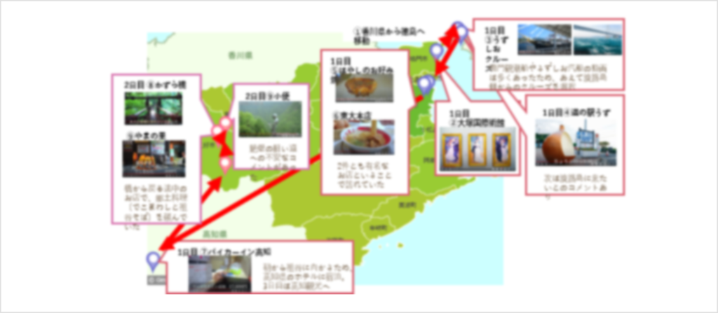 N1_Analytics 旅行者がどのような経路で周遊しているのかの動向調査(N1分析)