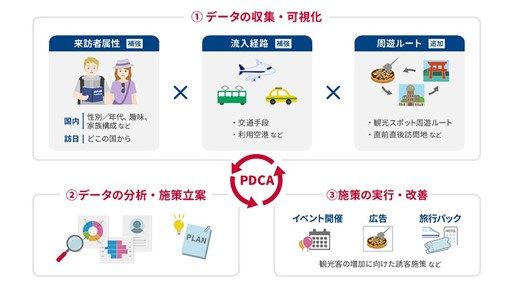 データ収集